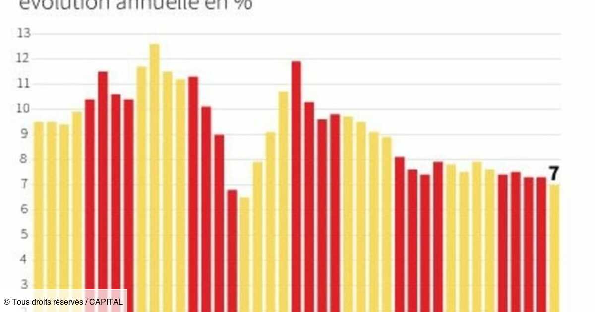 La croissance chinoise à son plus bas niveau depuis six ans Capital fr