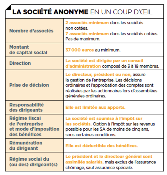 Cr Ation D Entreprise Tout Savoir Sur La Soci T Anonyme Capital Fr