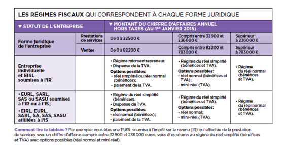 Futur entrepreneur quel sera votre régime social et fiscal Capital fr