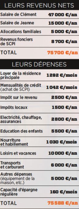 Scpi Optimisez Votre Montage Capital Fr