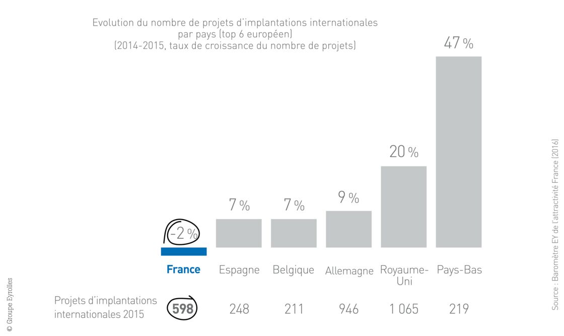 Pour Le Prochain Président Voici 10 Graphiques Qui - 