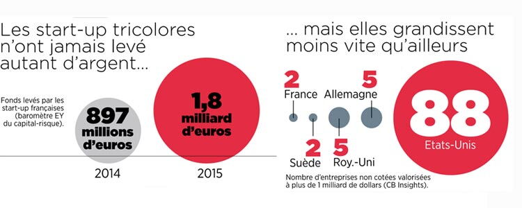 creation entreprise secteurs porteurs