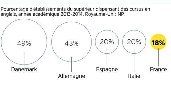 éducation Lallemagne Fait Mieux Que Nous Avec Moins De