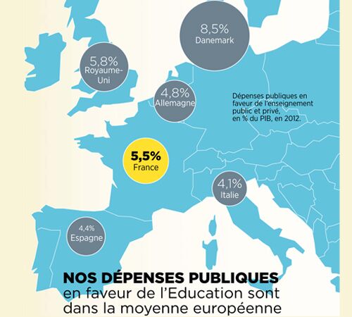 éducation Lallemagne Fait Mieux Que Nous Avec Moins De