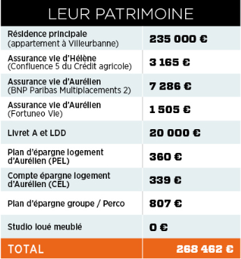 Les Comptes D Helene Et Aurelien Des Revenus En Plus Grace Aux Bonus Fiscaux Capital Fr