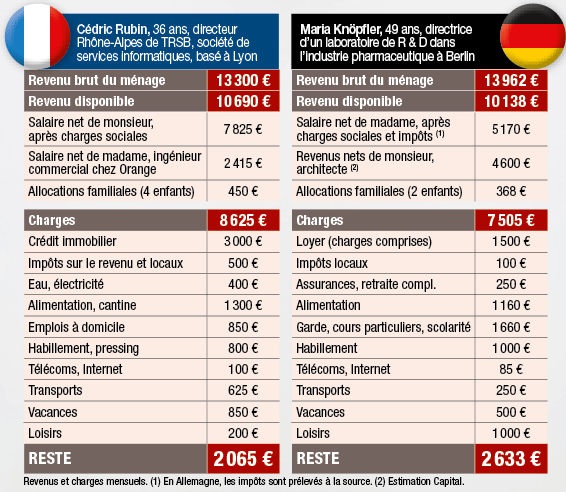 Allemagne datant net