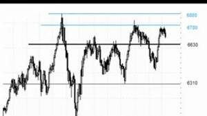 Les KPI, un indicateur de performance clé - Capital.fr