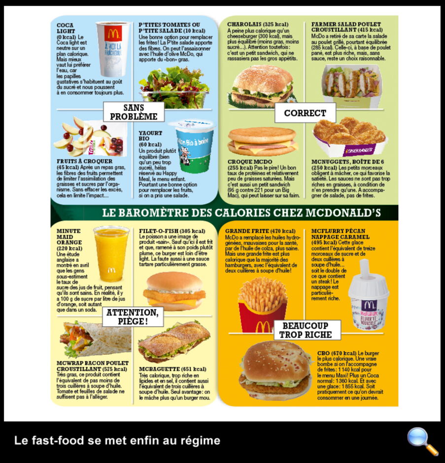 Le fastfood se met enfin au régime Capital.fr