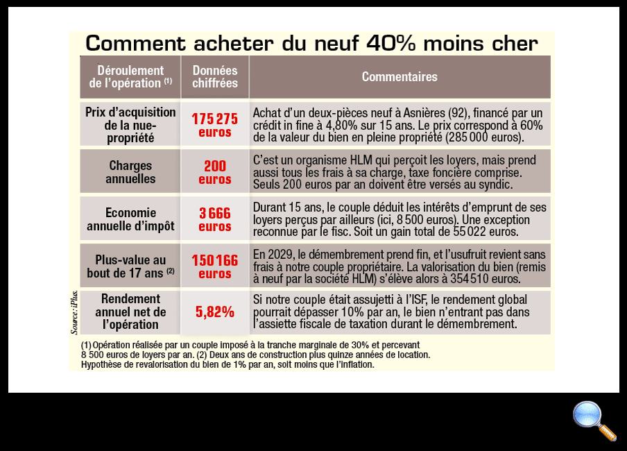 Scpi Locations Meublees Scellier Intermediaire Les Bons Placements Dans L Immobilier Capital Fr