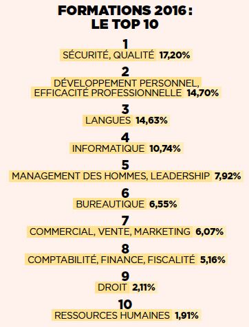 Quelles Sont Les Obligations De L Employeur En Matiere De Formation Professionnelle Capital Fr