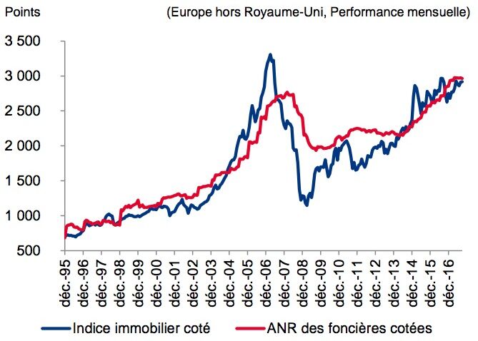 6 Raisons De Miser Sur L Immobilier Cote Capital Fr