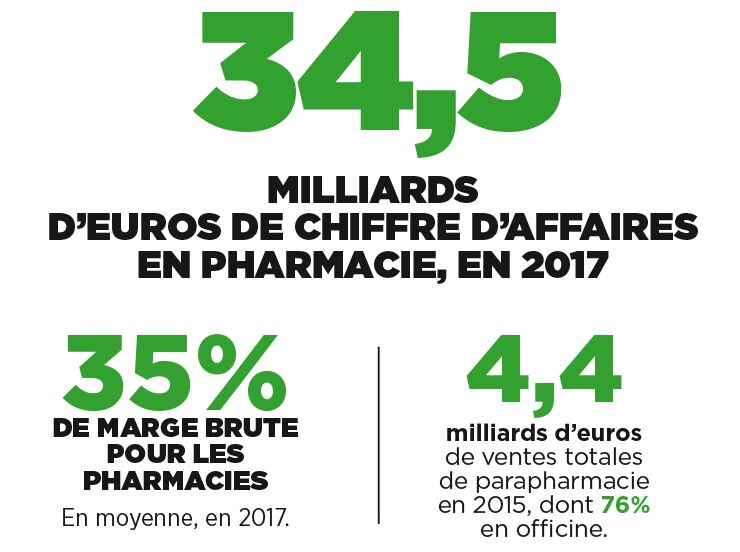 Le Business Tres Secret Des Pharmacies Capital Fr