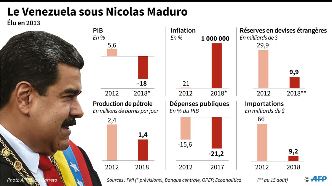 Pourquoi Maduro est il au pouvoir ? Thumbnail