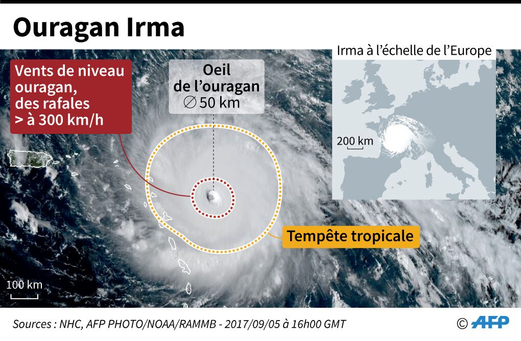Un An Apres L Ouragan Irma Saint Martin Poursuit Sa Lente Reconstruction Capital Fr