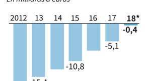 Indexation Des Petites Pensions Sur L Inflation Les Principaux Perdants De La Mesure Capital Fr