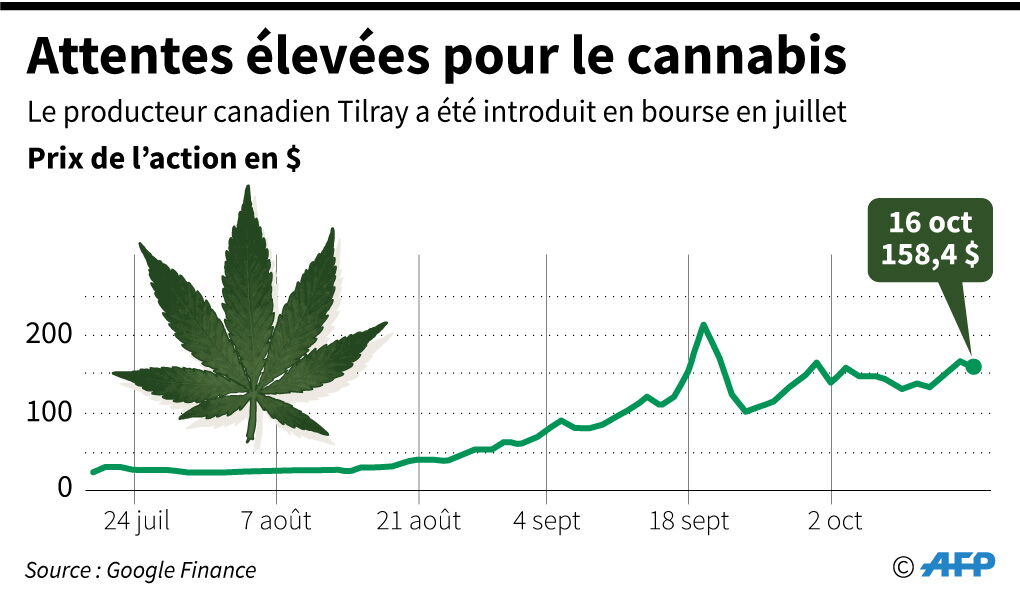 Le Canada Legalise Le Cannabis Dans L Euphorie Capital Fr
