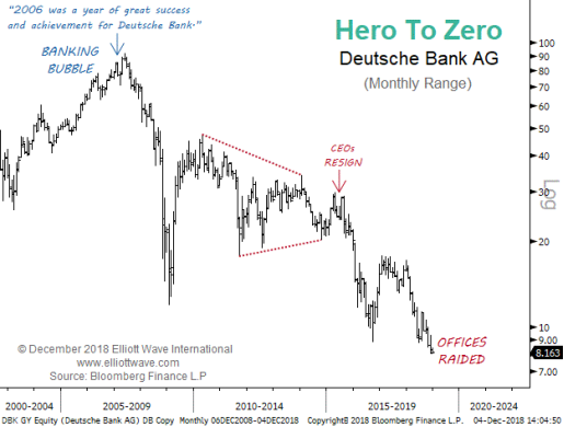 Deutsche Bank Va T Elle Faire Faillite Capital Fr