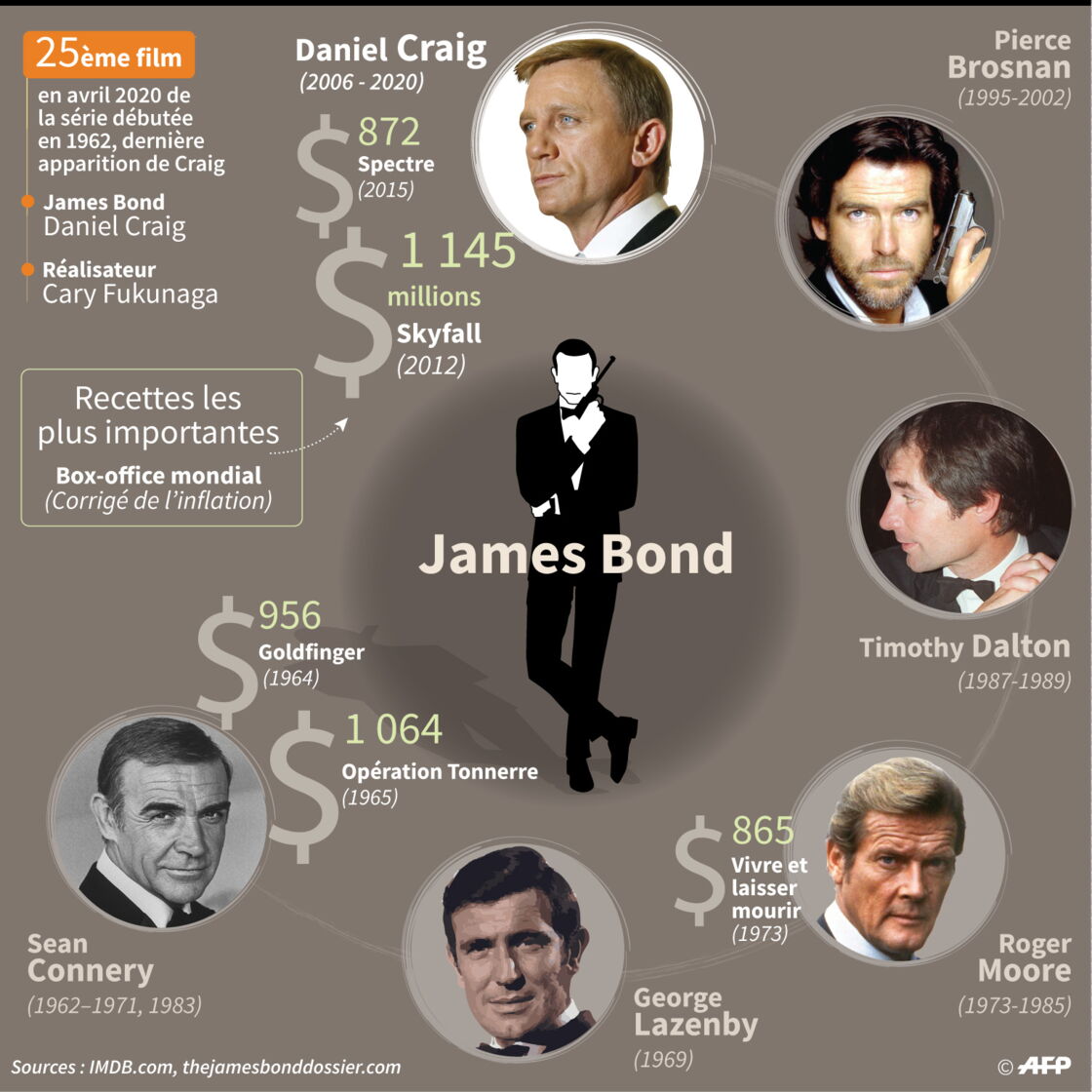 Rami Malek Et Lea Seydoux Au Casting Du Prochain James Bond Capital Fr