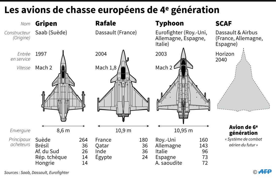 L Avion De Combat Du Futur Lance Par La France L Allemagne Et L Espagne Capital Fr