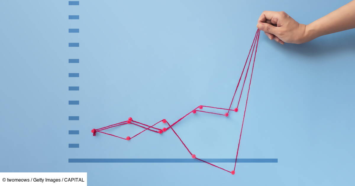 Produits structurés : définition, fonctionnement et risque - Capital.fr