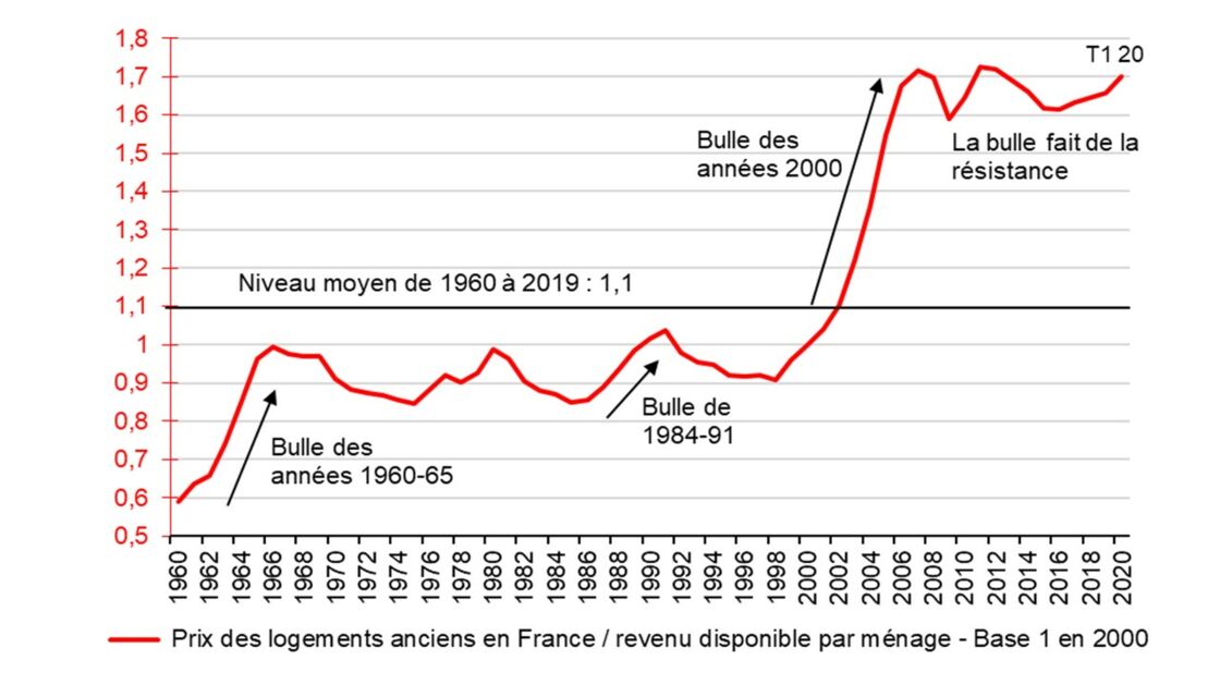 Evolution Du March De L Immobilier En Haute Garonne L Ann E France