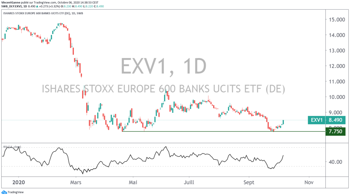 Cac 40 Gare A Une Rupture Du Support Capital Fr