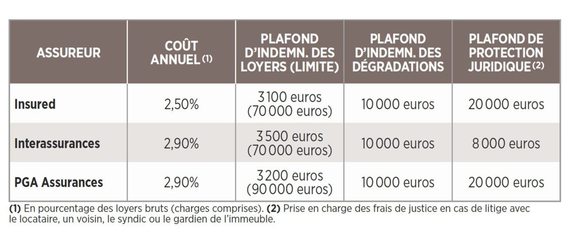Comment fixer le montant du loyer - Capital.fr
