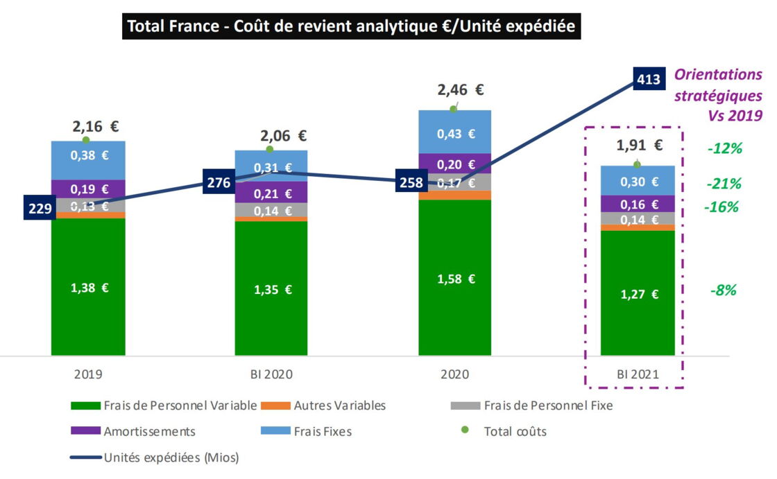 Ces Regions Ou Amazon France Compte Ouvrir De Nouveaux Entrepots Capital Fr