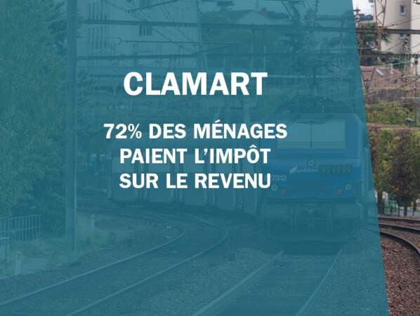 Clamart (92 140)