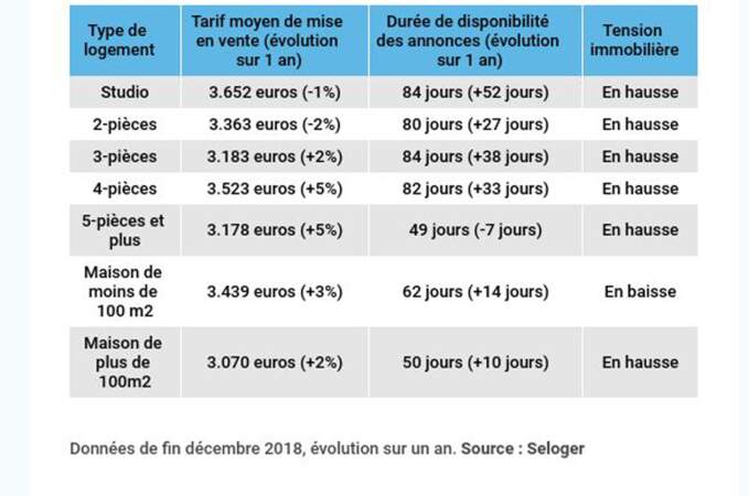 Montpellier : il est redevenu possible de négocier les tarifs