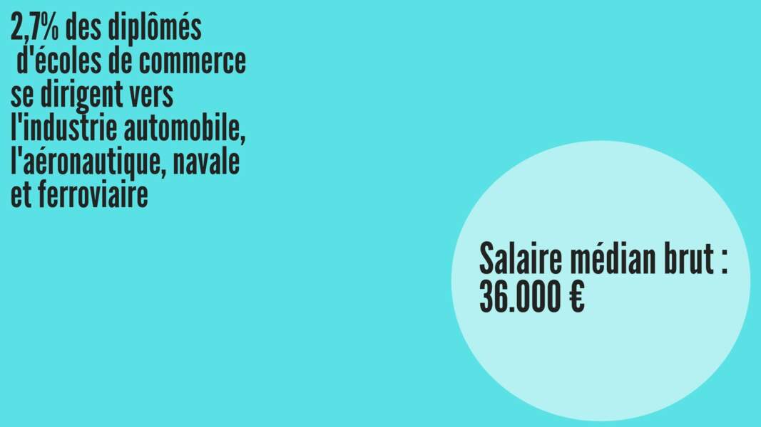 Salaire médian brut hommes : 35.058 € ; Salaire médian brut femmes : 34.689 €