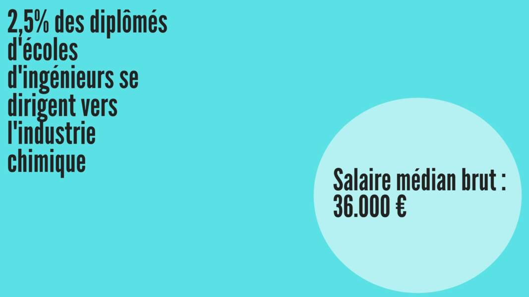 Salaire médian brut hommes : 35.309 € ; Salaire médian brut femmes : 35.368 €