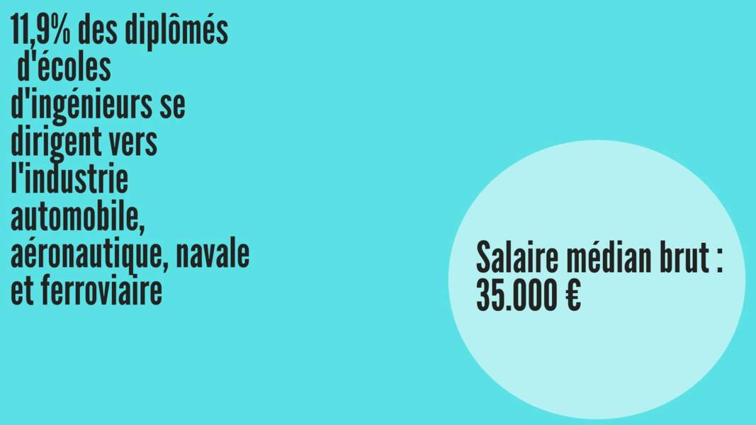 Salaire médian brut hommes : 35.229 € ; Salaire médian brut femmes : 35.200 €