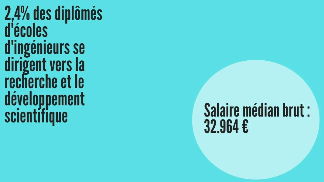 Salaire médian brut hommes : 33.559 € ; Salaire médian brut femmes : 31.150 €