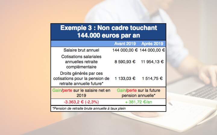 Exemple 3 : Non cadre touchant 144.000 euros par an
