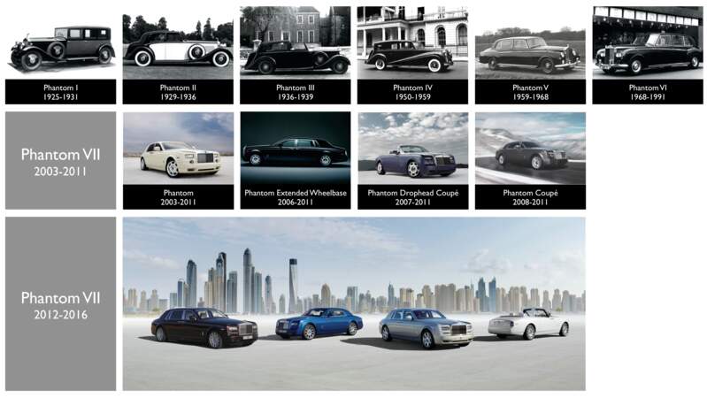 Rolls-Royce : des palaces roulants pour super riches
