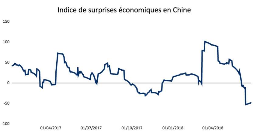 La chute du yuan, le signe d’une économie chinoise en plein freinage ?