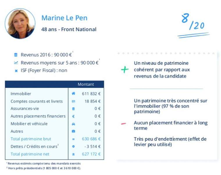 Marine Le Pen ne prépare pas son avenir