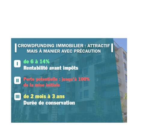 Crowdfunding immobilier : attractif, mais à manier avec précaution