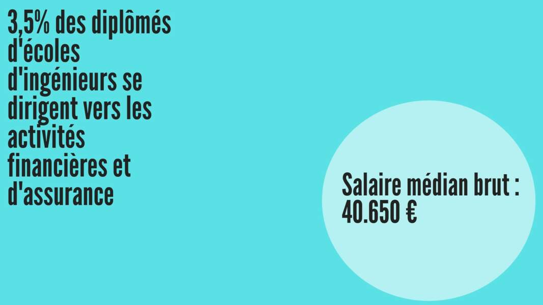 Salaire médian brut hommes : 40.880 € ; Salaire médian brut femmes : 39.218 €