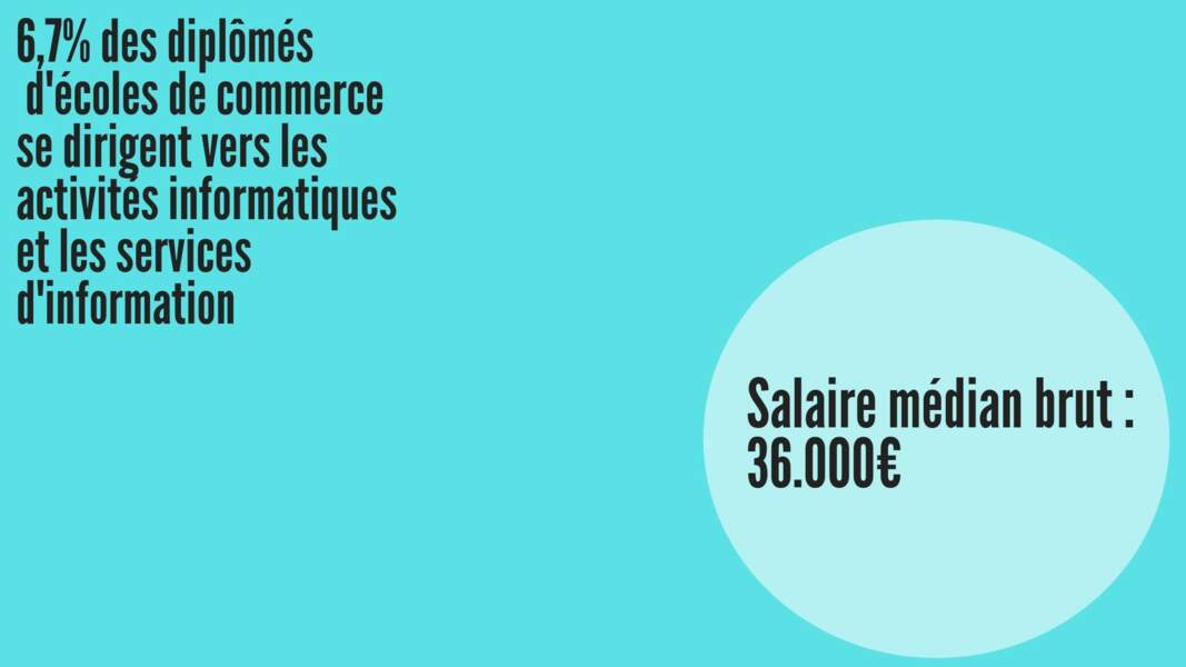 Salaire médian brut hommes : 37.258 € ; Salaire médian brut femmes : 35.607 €