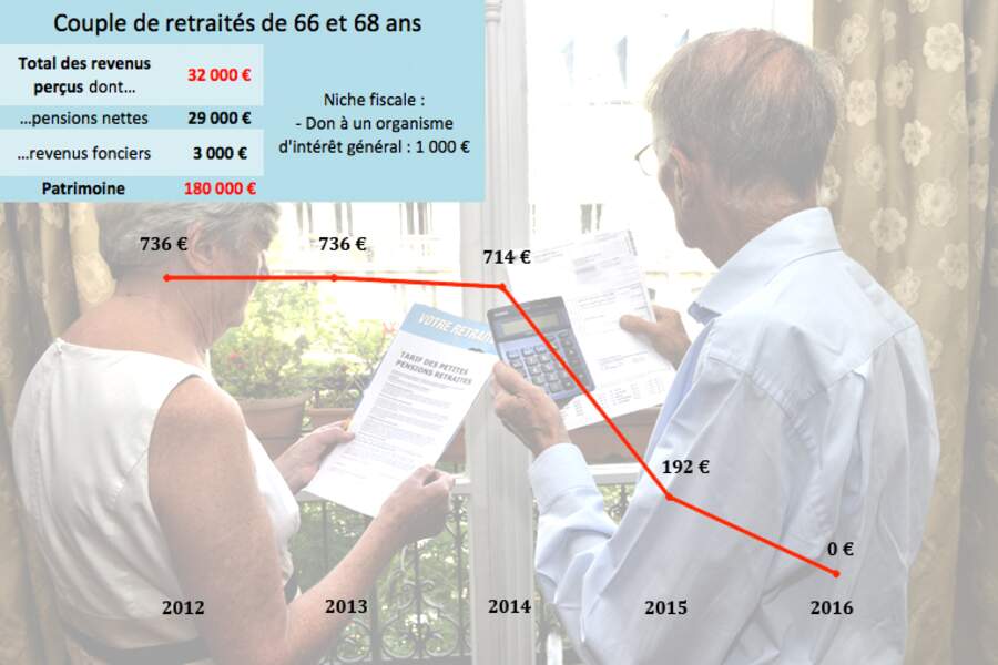 Les retraités : le double geste fiscal de Hollande leur permet de sortir de l'impôt