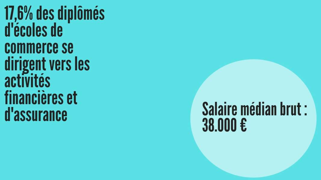 Salaire médian brut hommes : 41.596 € ; Salaire médian brut femmes : 38.458 €
