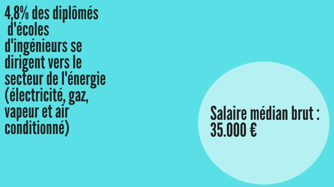 Salaire médian brut hommes : 35.403 € ; Salaire médian brut femmes : 35.304 €