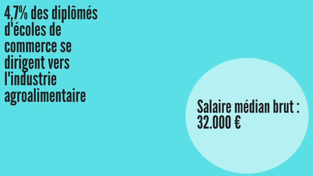 Salaire médian brut hommes : 32.821 € ; Salaire médian brut femmes : 32.290 €