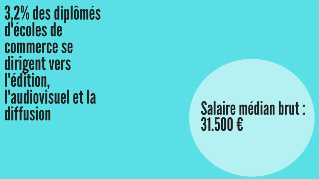 Salaire médian brut hommes : 32.279 € ; Salaire médian brut femmes : 31.294 €