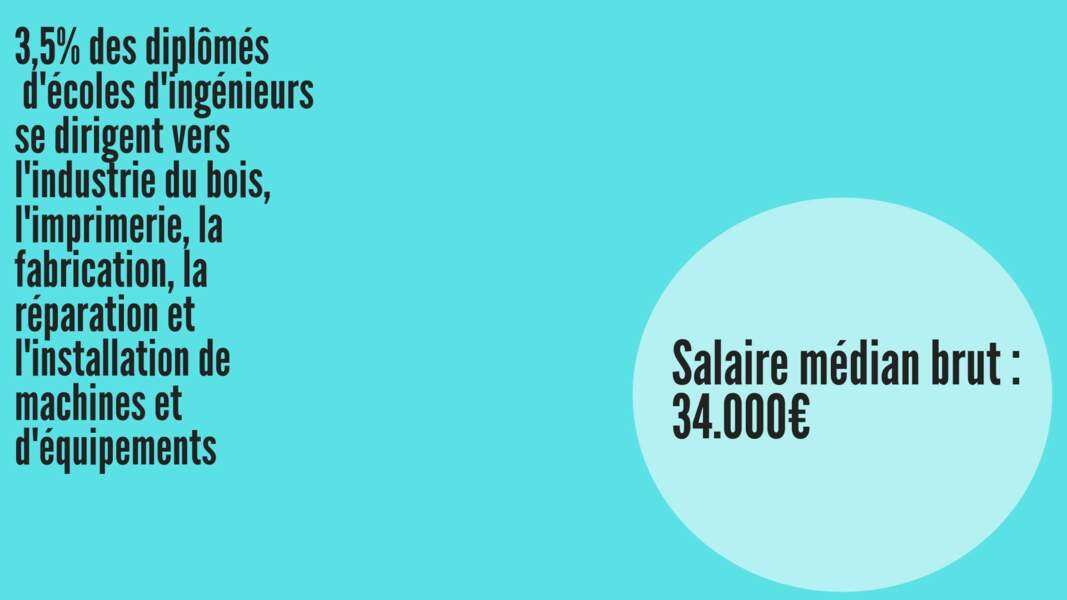 Salaire médian brut hommes : 33.862 € ; Salaire médian brut femmes : 33.550 €
