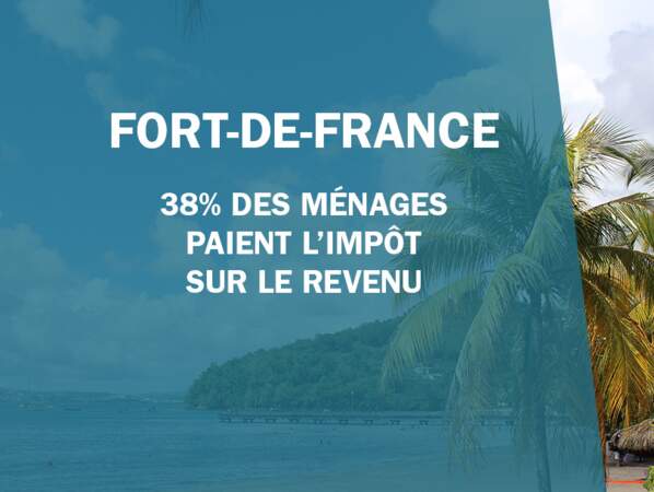 Fort-de-France (97 200)