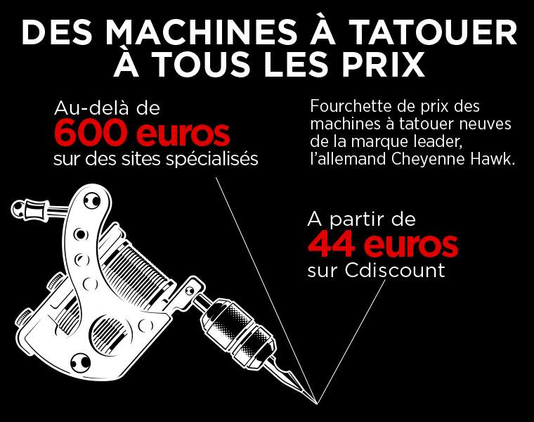 Le coût des machines à tatouer 