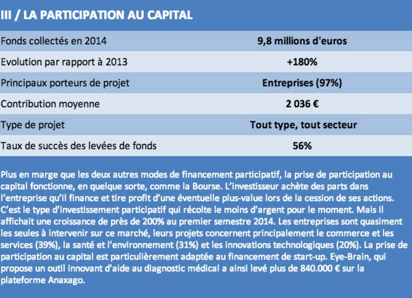 Les plateformes d'equity-crowdfunding